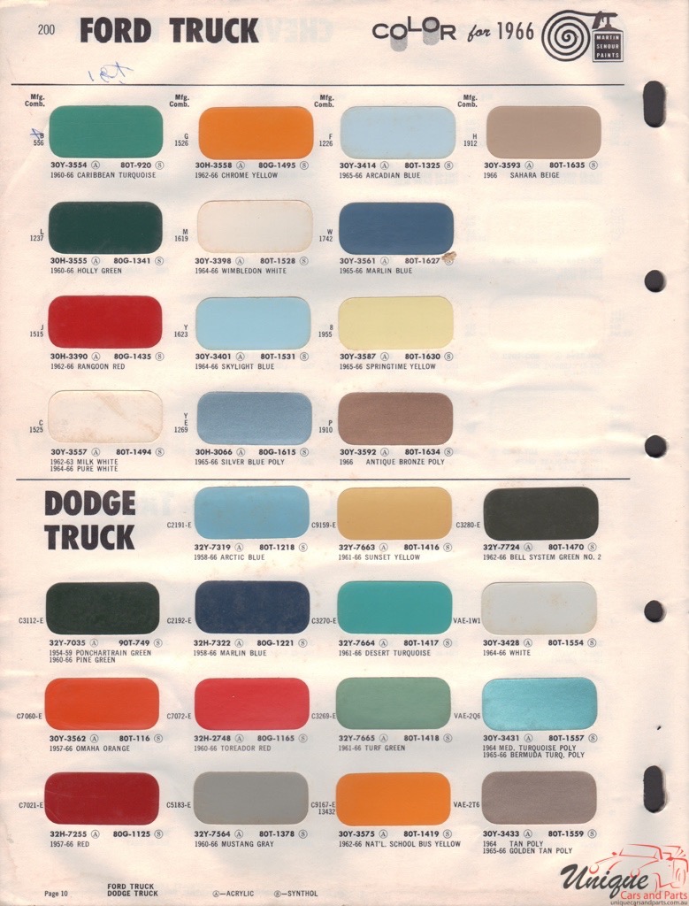 1966 Ford Truck Sherwin-Williams